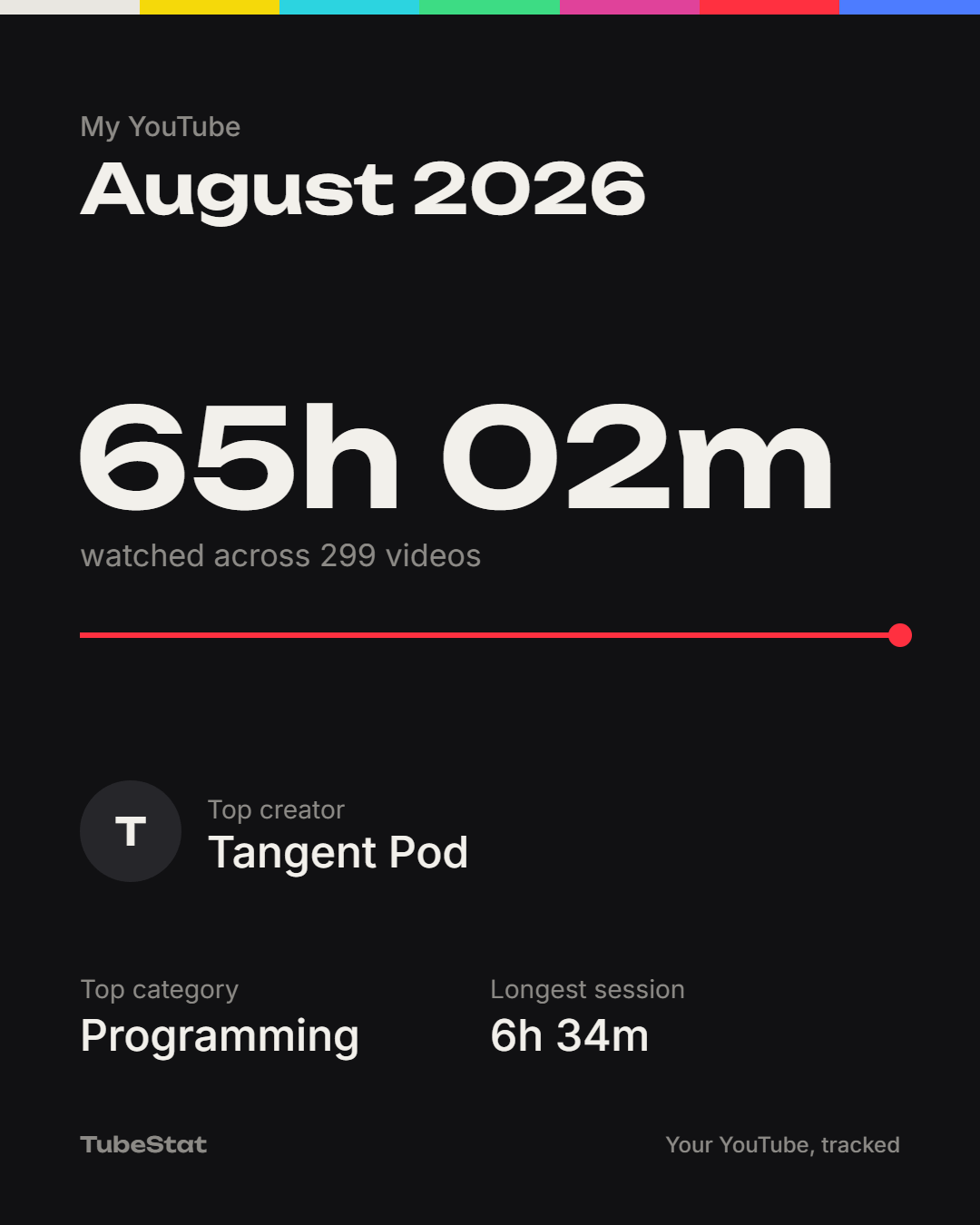 A share card reading My YouTube, August 2026, with total watch time, top creator, top category and longest session